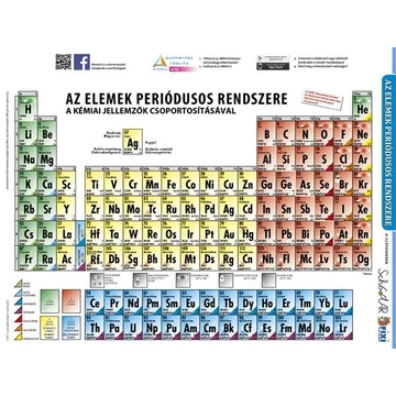 Tanulói munkalap, A4, STIEFEL &quot;Periódusos rendszer&quot;